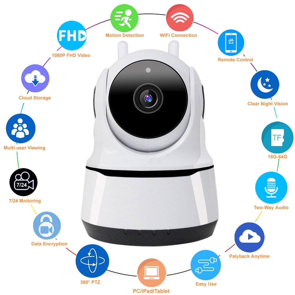 HD 1080P 360º Home Wifi Camera